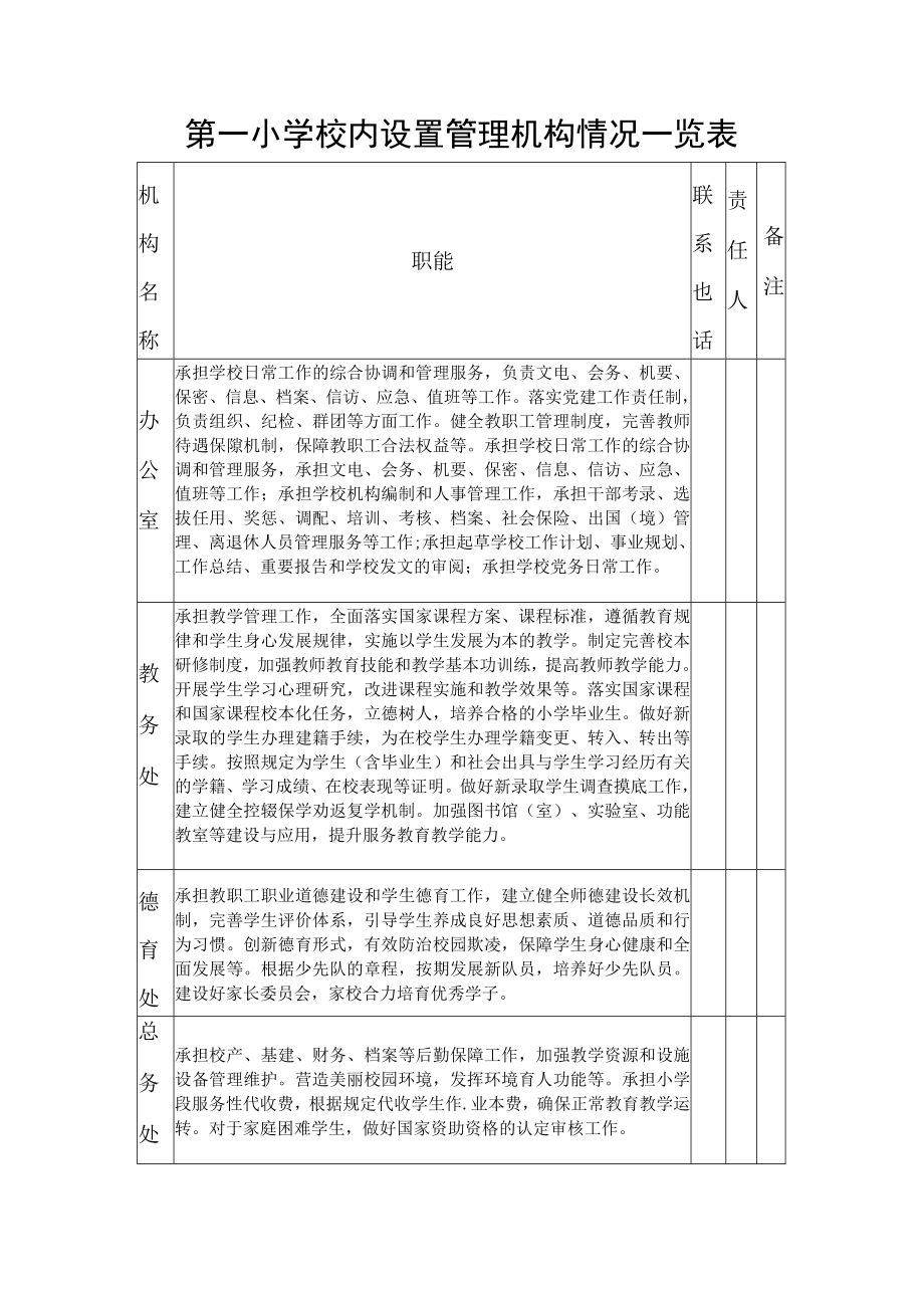 第一小学校内设置管理机构情况一览表.docx_第1页