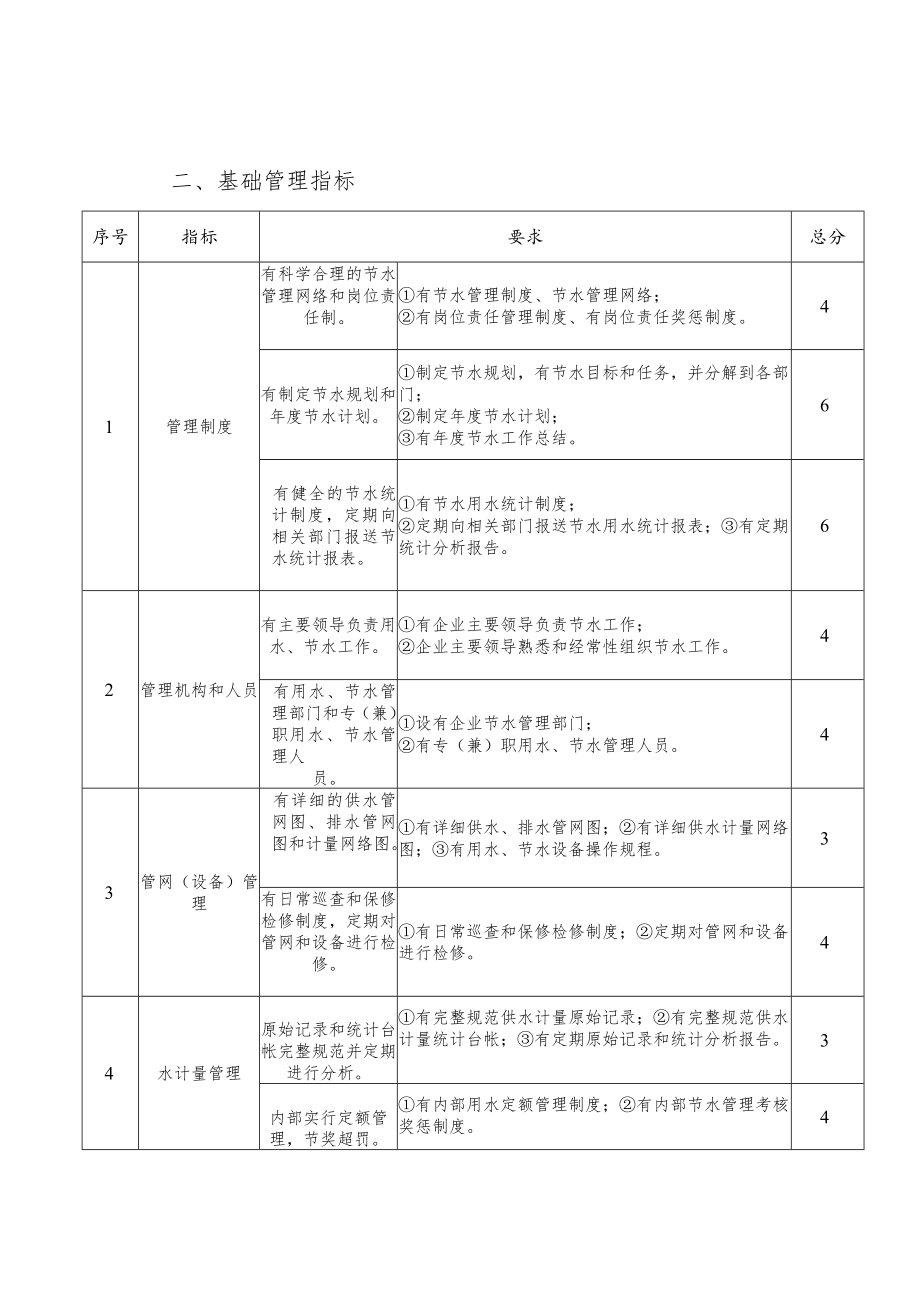 湖南省节水型（节水标杆）企业、园区评价指标体系、相关标准.docx_第2页