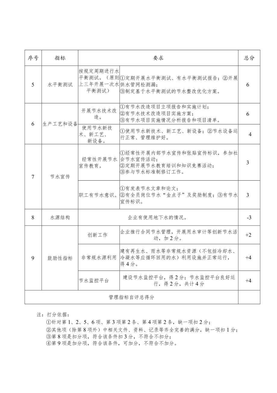 湖南省节水型（节水标杆）企业、园区评价指标体系、相关标准.docx_第3页