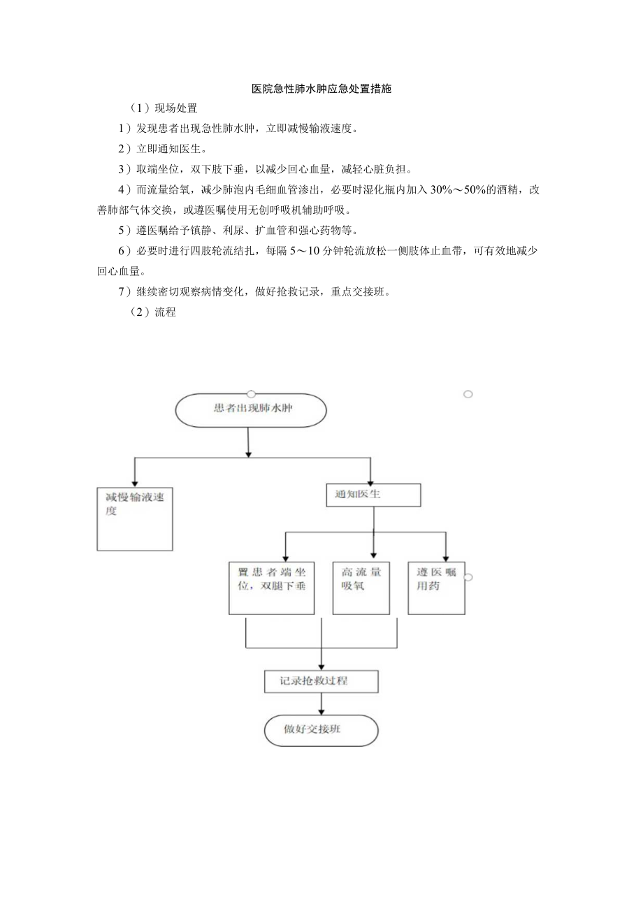 医院急性肺水肿应急处置措施.docx_第1页