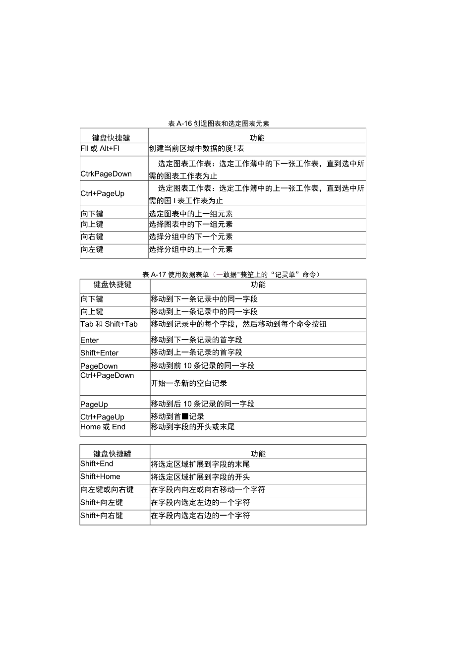 创建类快捷键.docx_第1页