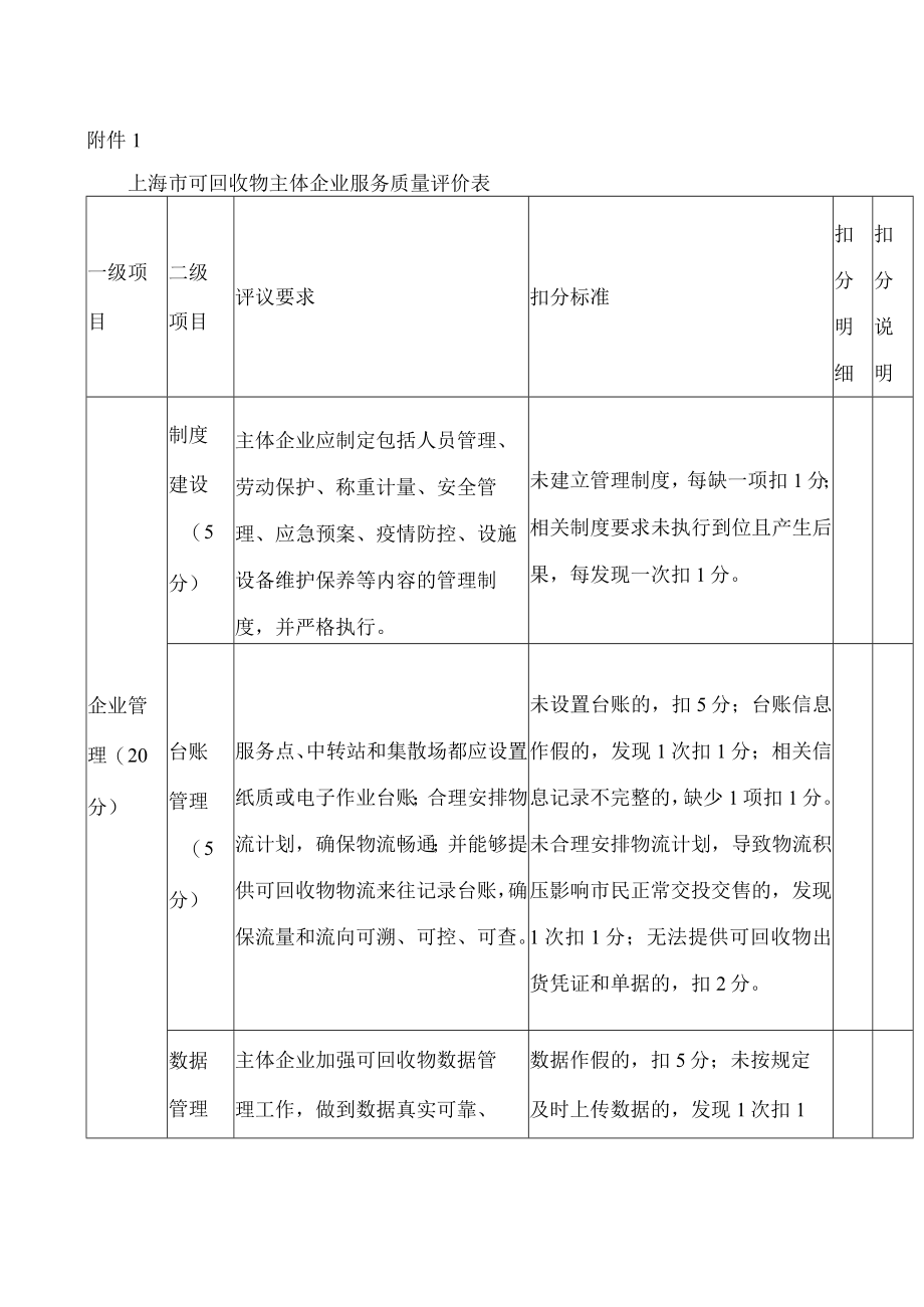 上海市可回收物主体企业服务质量评价表.docx_第1页