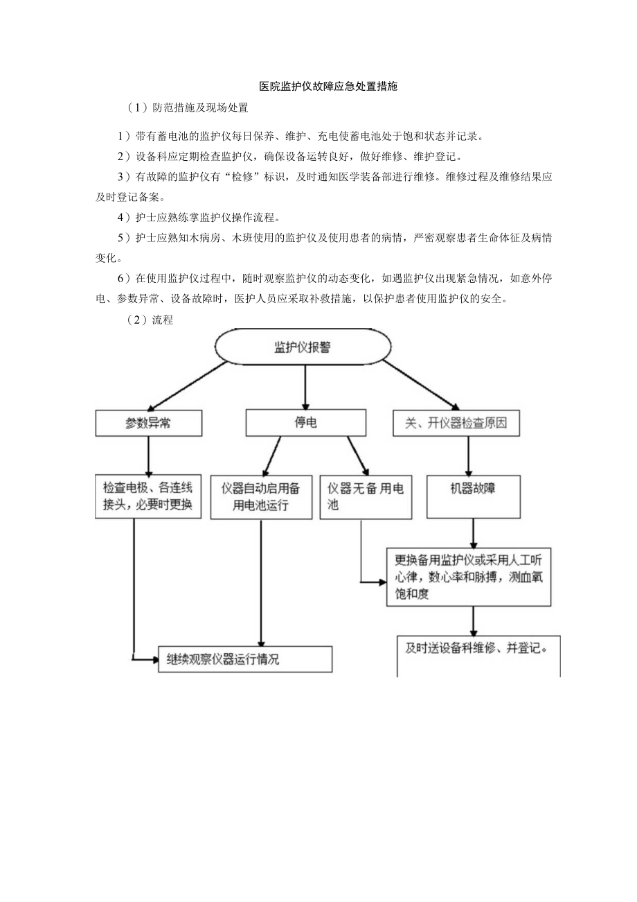 医院监护仪故障应急处置措施.docx_第1页