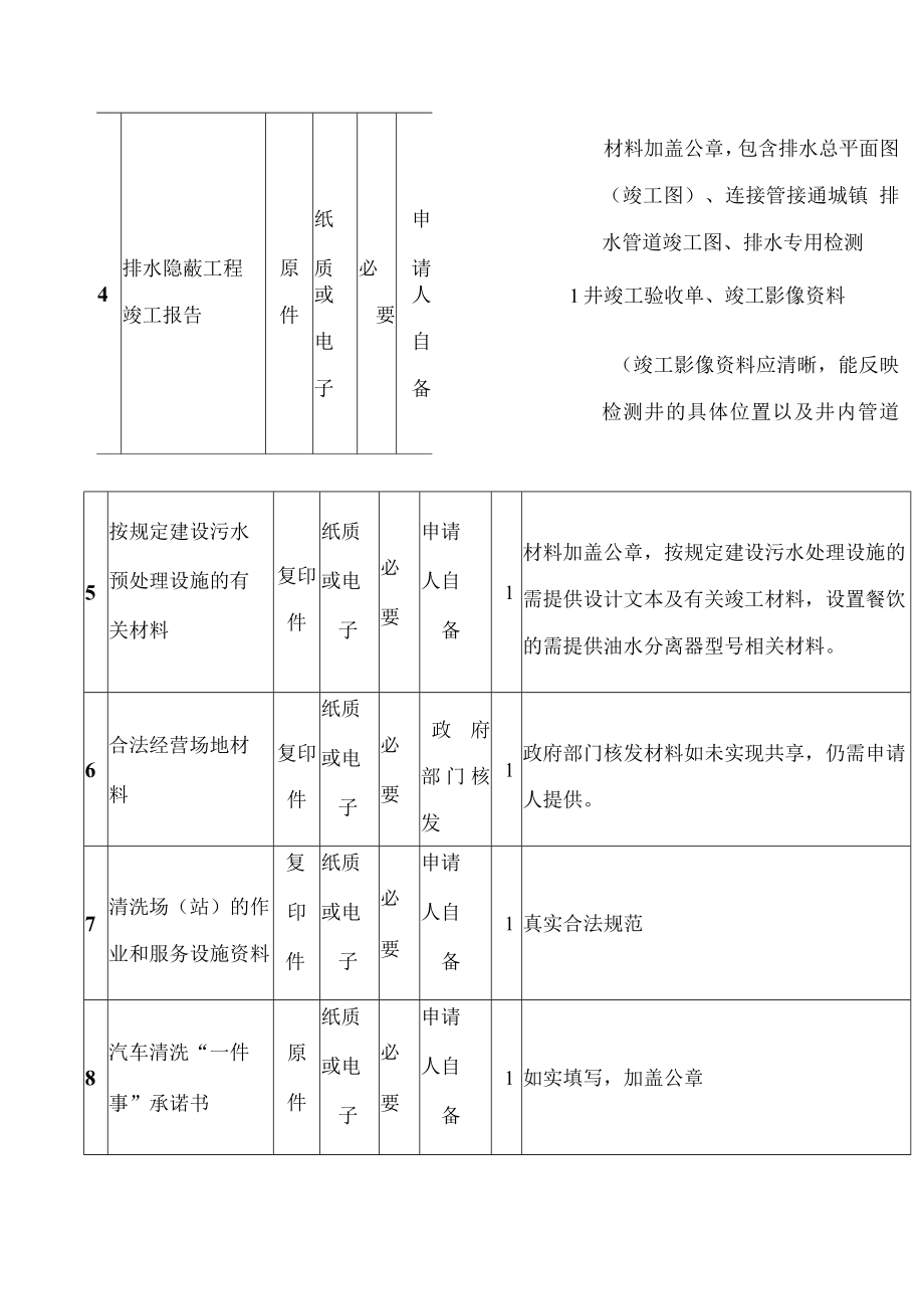 上海市水务局关于实行汽车清洗“一件事”的通知.docx_第3页