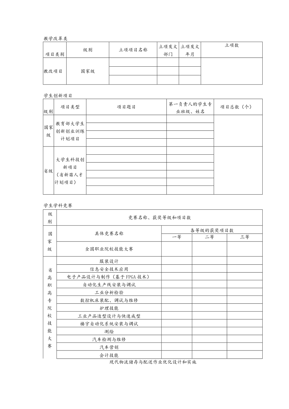 浙江省高等职业院校教学工作及业绩考核填报数据表.docx_第2页