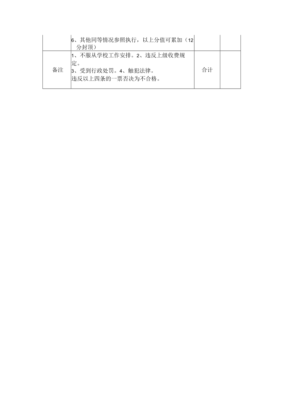 教师年度考核自评表.docx_第2页