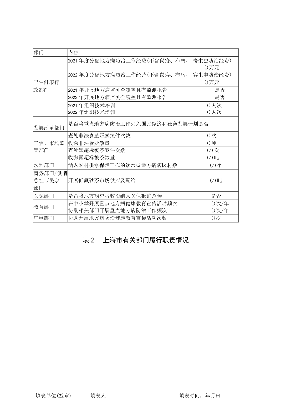 地方病三年攻坚“回头看”调查数据表格、总结报告提纲.docx_第2页