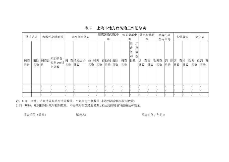 地方病三年攻坚“回头看”调查数据表格、总结报告提纲.docx_第3页