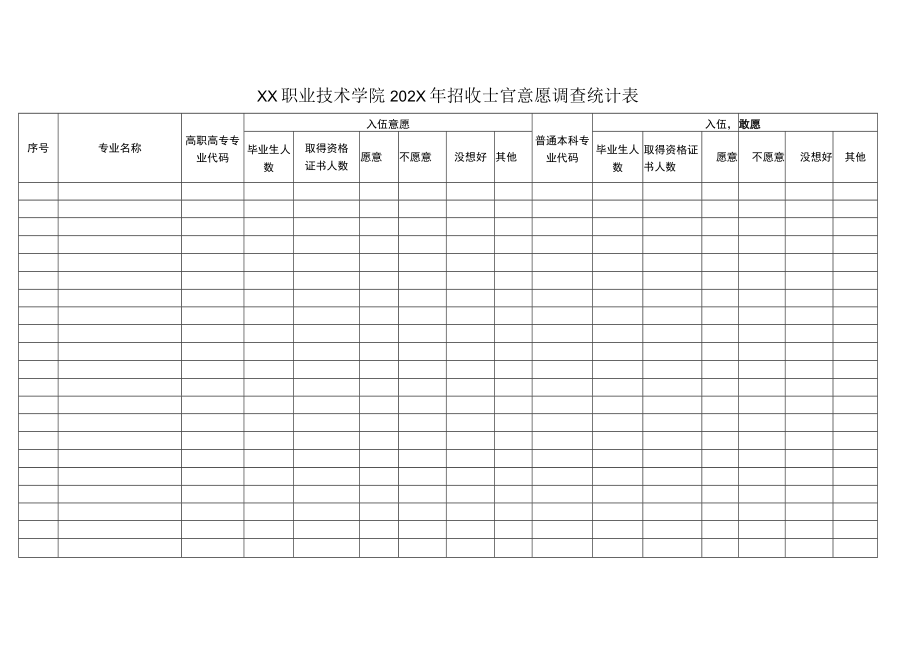 2012年招收士官意愿调查统计表（二）.docx_第1页