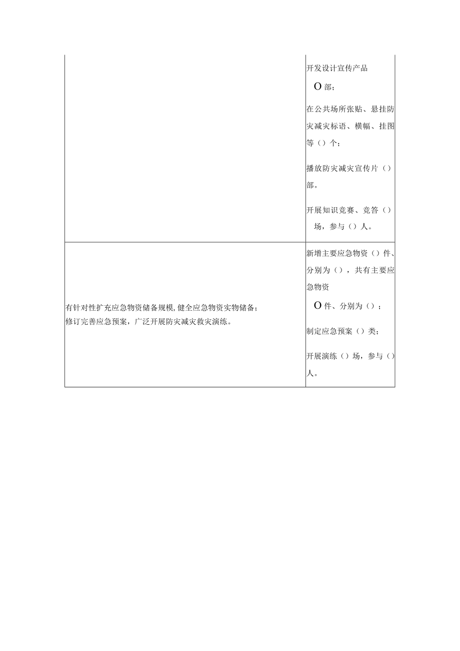 全国防灾减灾日活动情况统计表.docx_第3页