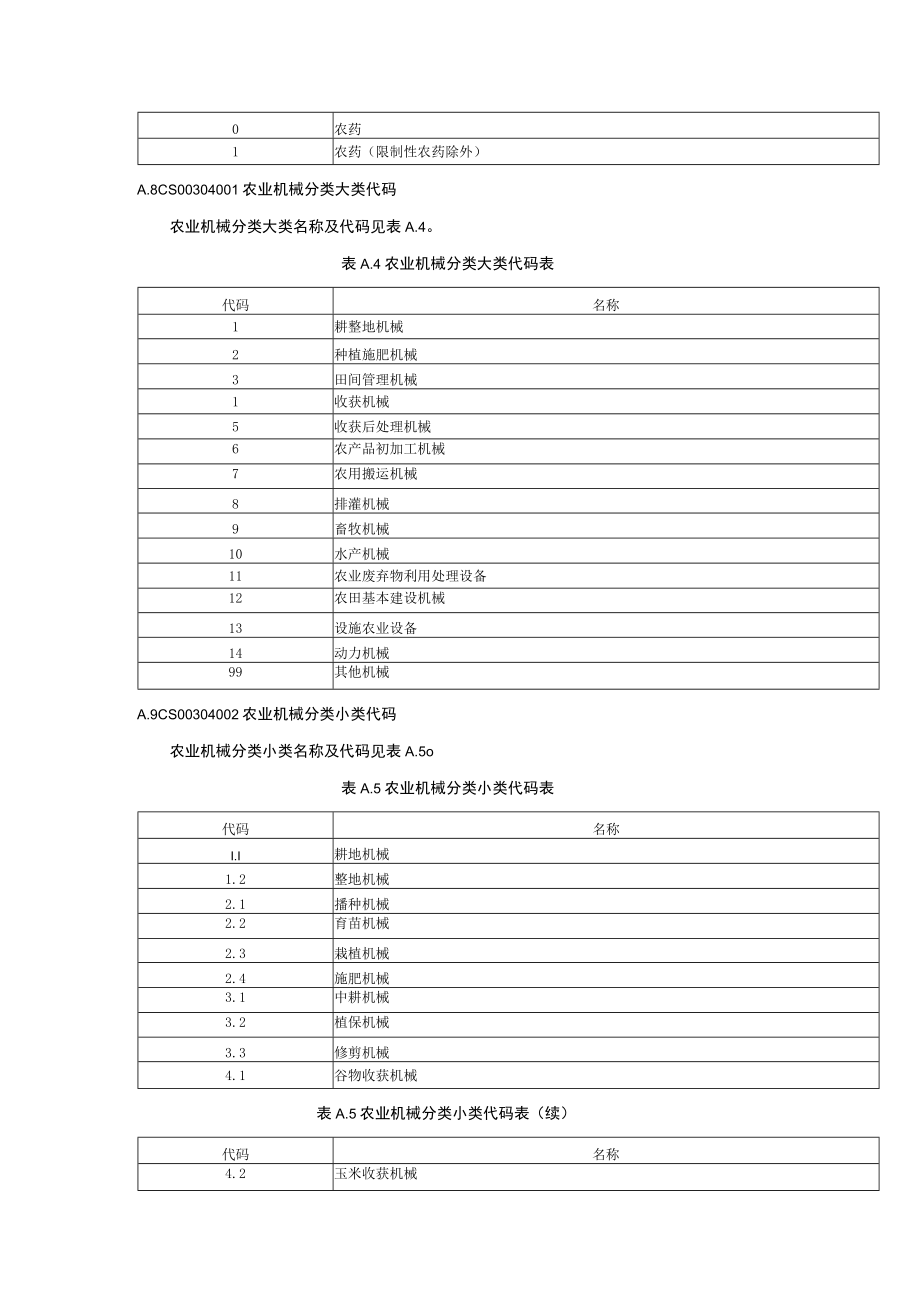 农业农村值域代码.docx_第2页