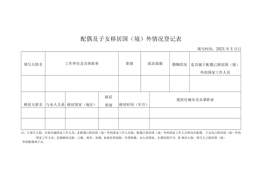 XX警官职业学院关于进一步做好国家工作人员配偶及子女移居国(境)外情况统计的通知.docx_第2页