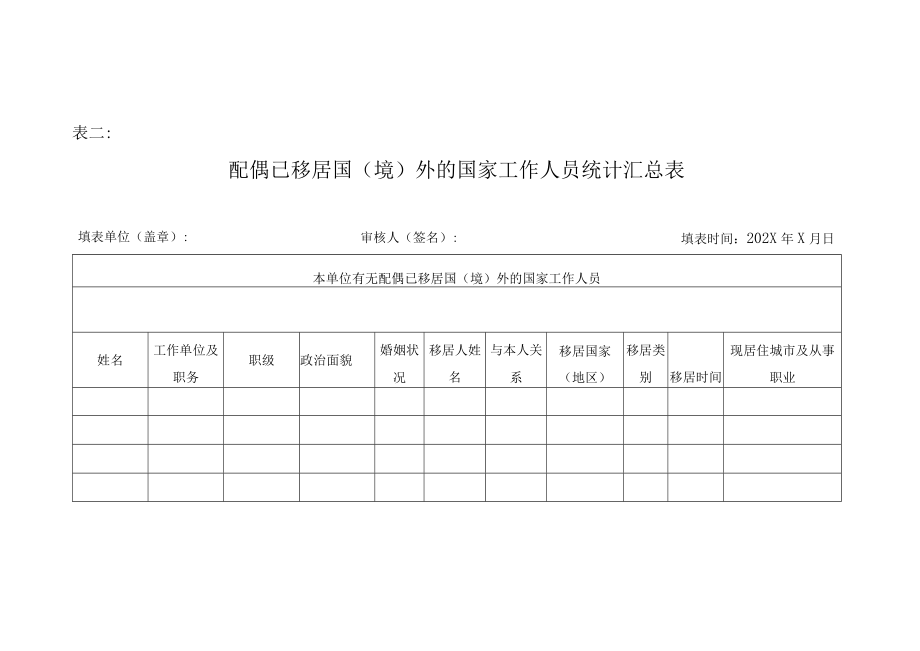 XX警官职业学院关于进一步做好国家工作人员配偶及子女移居国(境)外情况统计的通知.docx_第3页