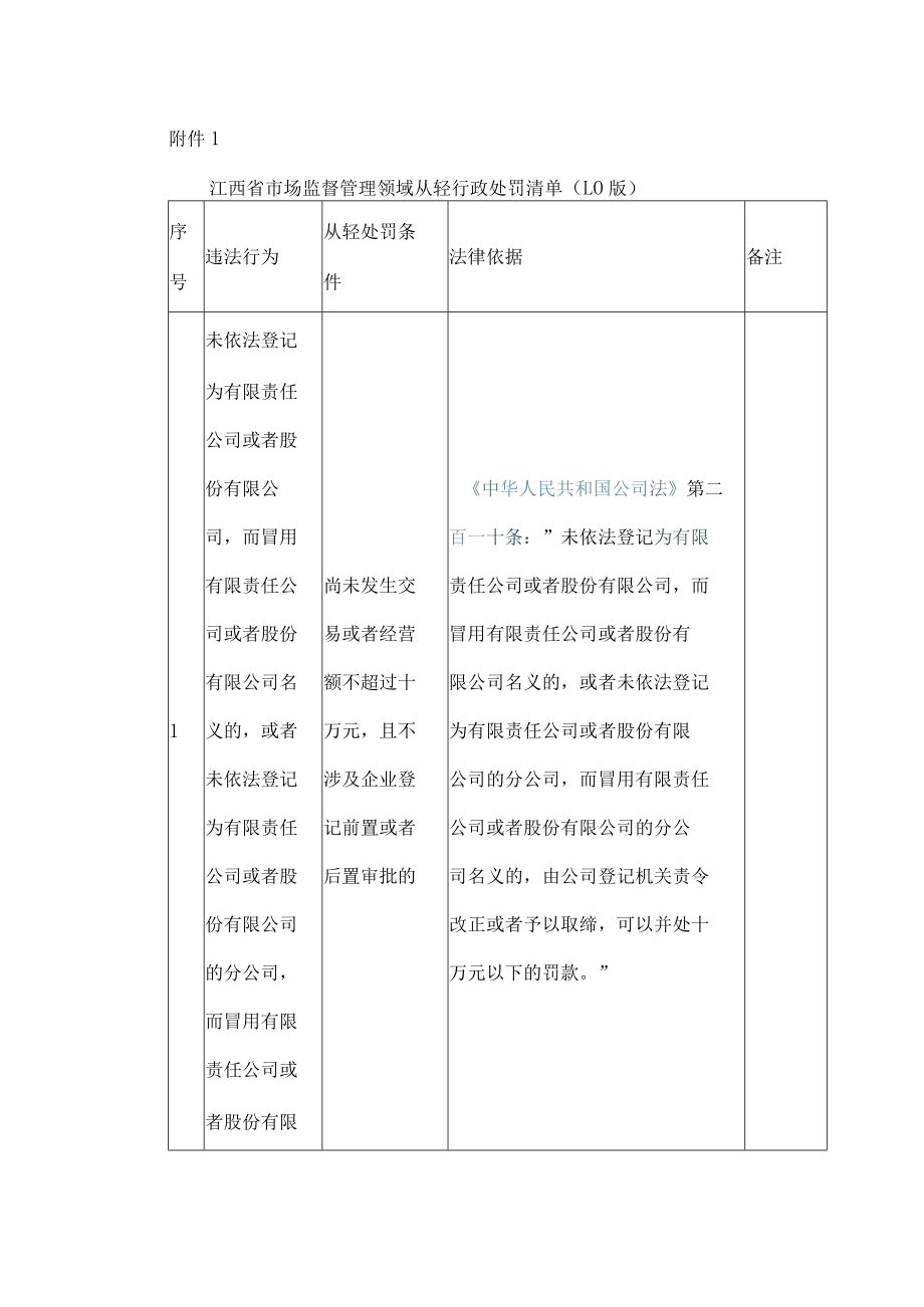 江西省市场监督管理领域从轻行政处罚清单（1.0版）.docx_第1页