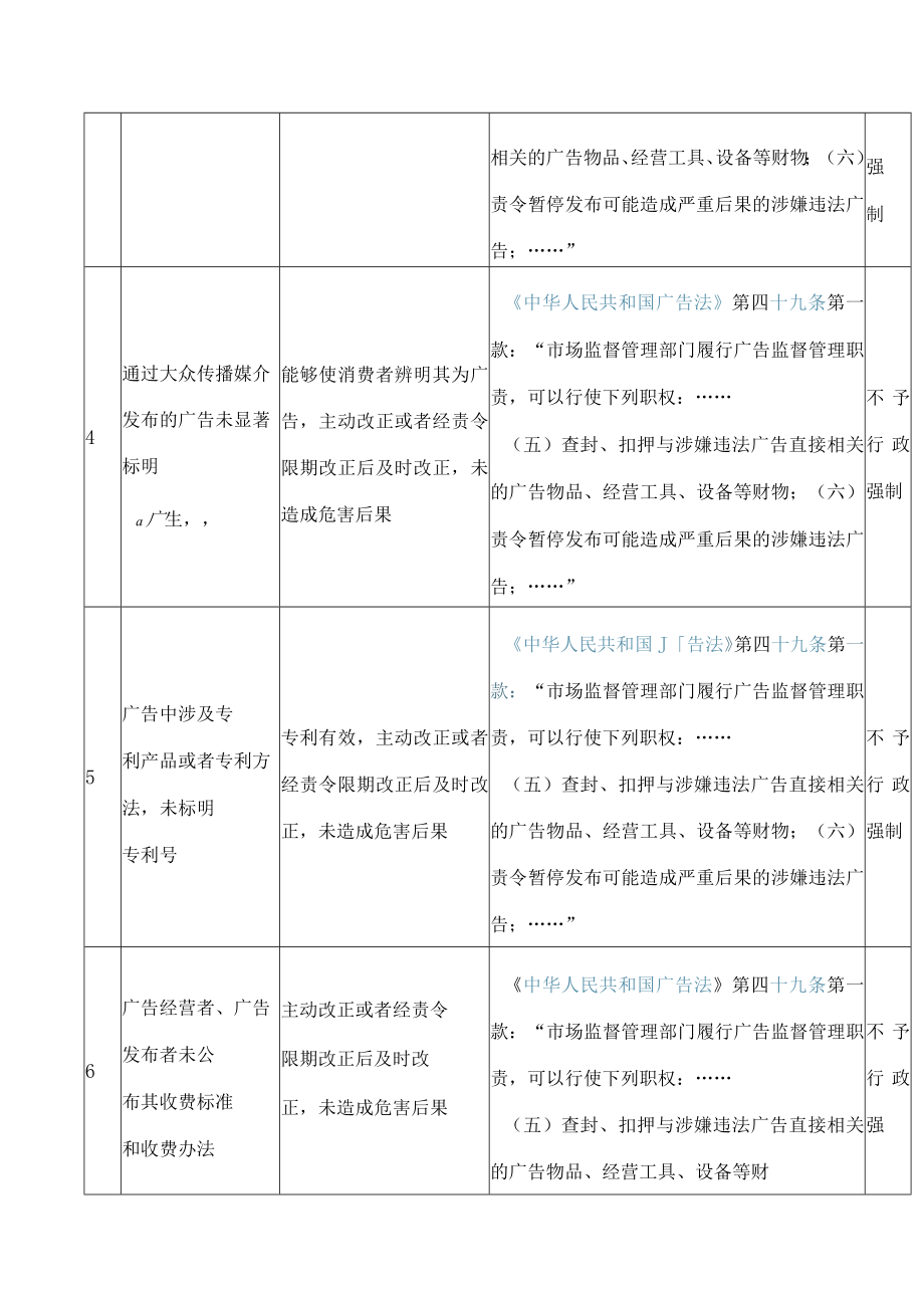 江西省市场监督管理领域少用慎用行政强制措施清单（1.0版）.docx_第2页