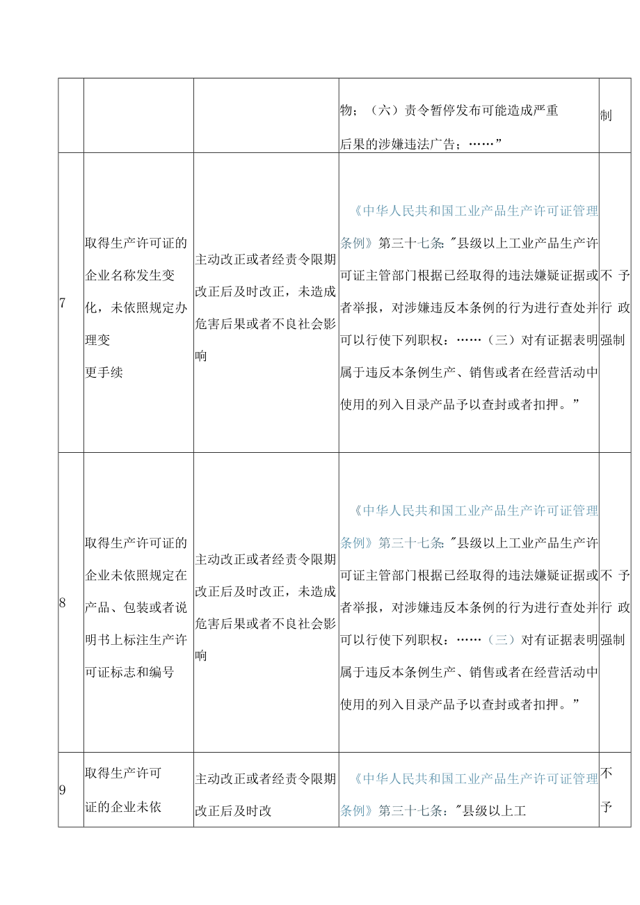 江西省市场监督管理领域少用慎用行政强制措施清单（1.0版）.docx_第3页