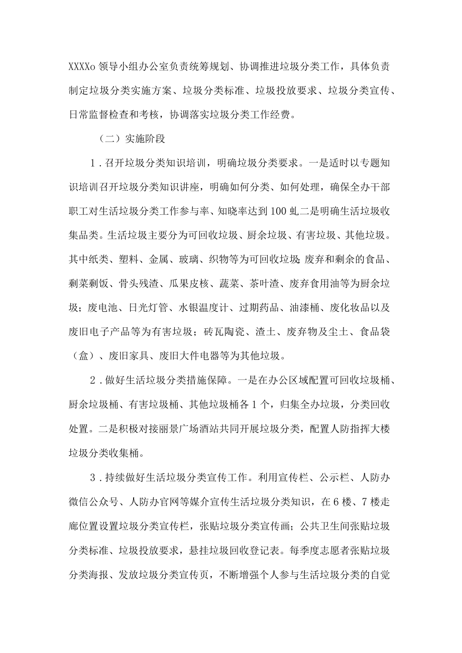 人民防空办公室垃圾分类实施方案.docx_第2页