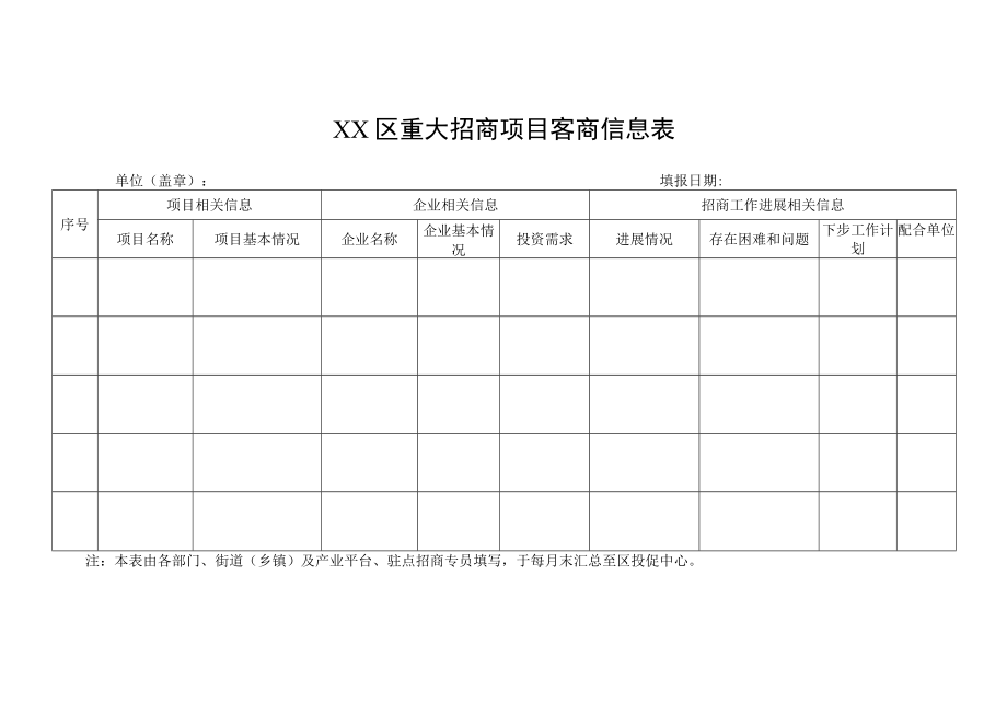 XX区重大招商项目客商信息表.docx_第1页