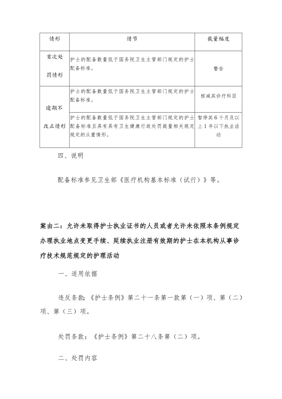 上海市护士行政处罚裁量基准.docx_第2页