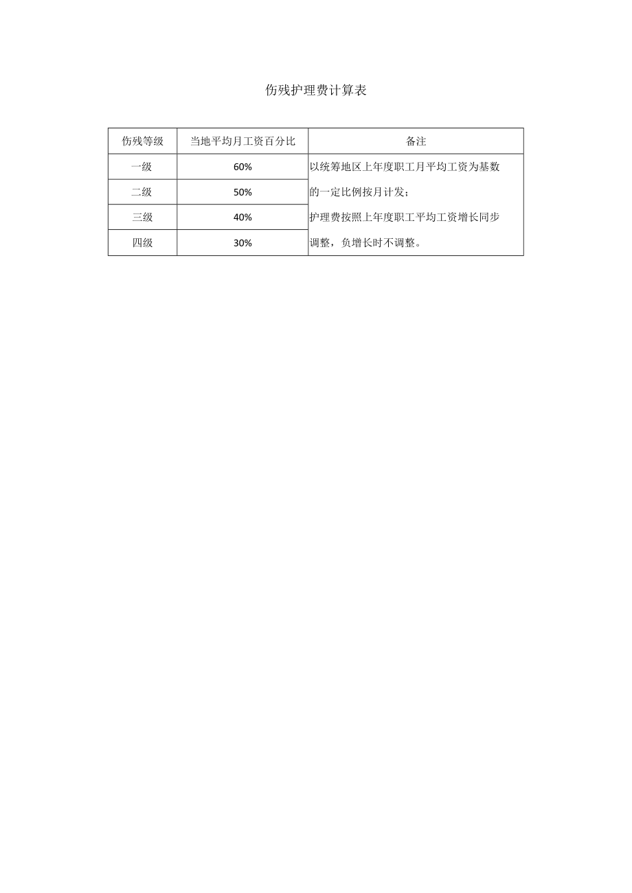 一至四级伤残护理费标准计算表-工具.docx_第1页