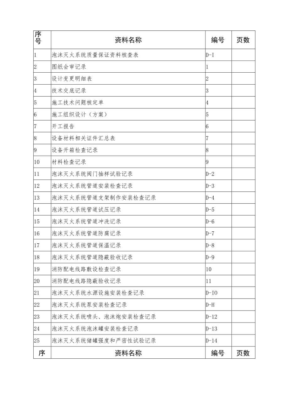 附4-D泡沫灭火系统验收资料表格.docx_第2页