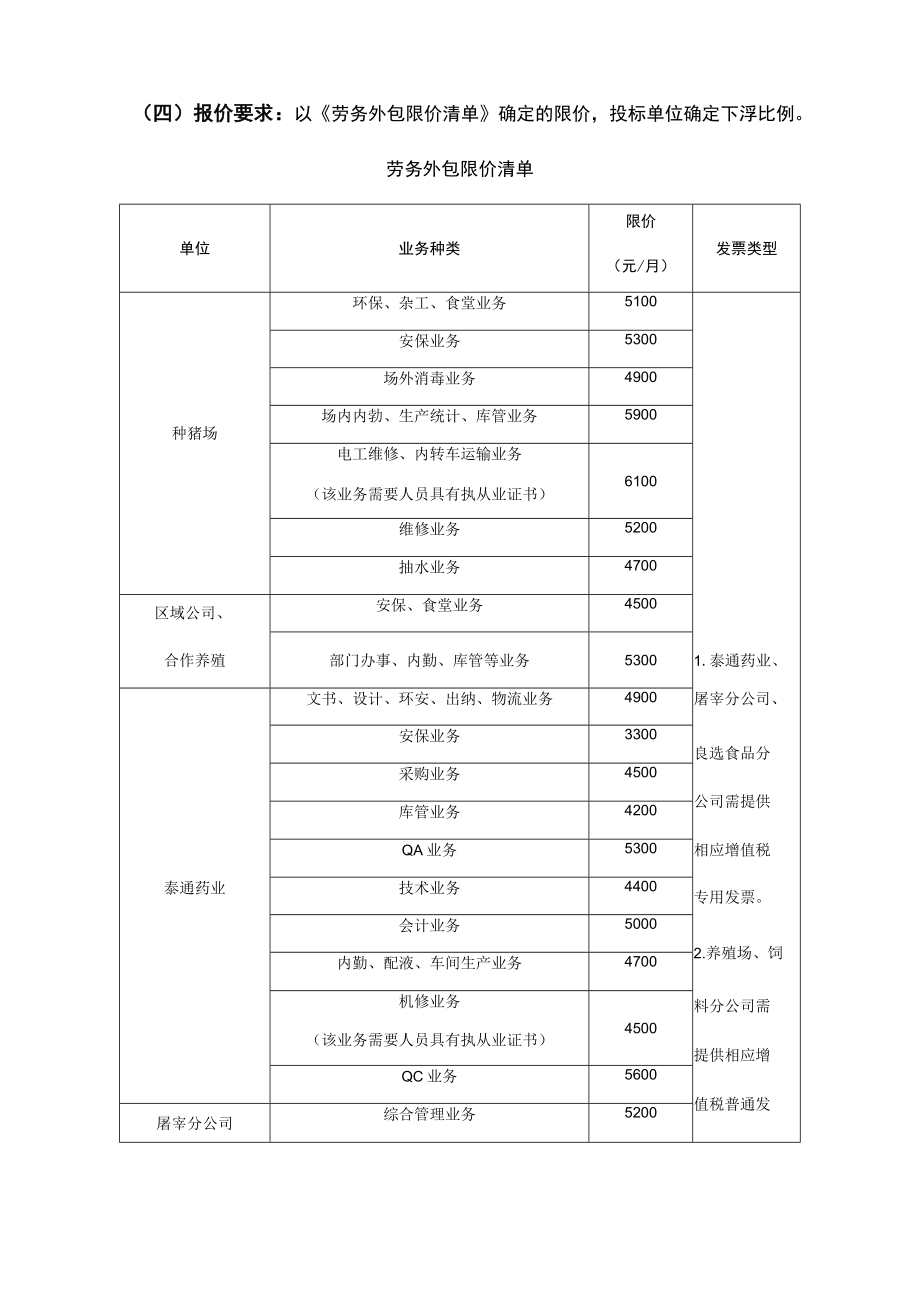 重庆农投肉食品有限公司劳务外包服务单位比选方案.docx_第3页