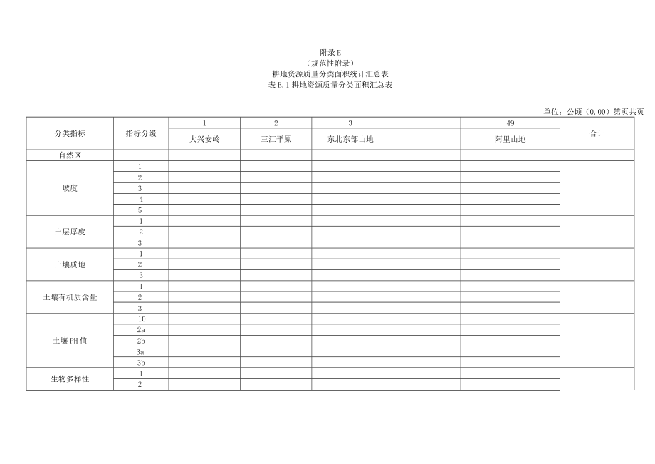 耕地资源质量分类面积统计汇总表、土地变更一览表、土地利用变化情况分析报告编写说明、成果目录组织结构及证明材料编号规则.docx_第1页