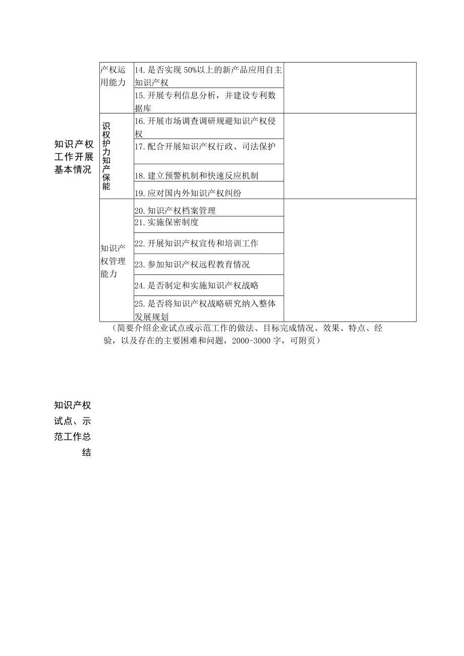 长沙县知识产权试点、示范企业验收评价表.docx_第3页