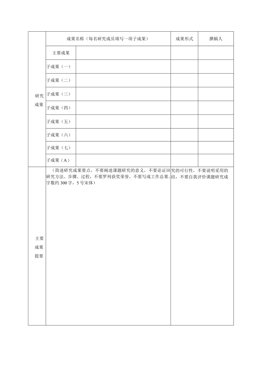 陕西省教育学会2020年课题结题申报材料主件.docx_第3页