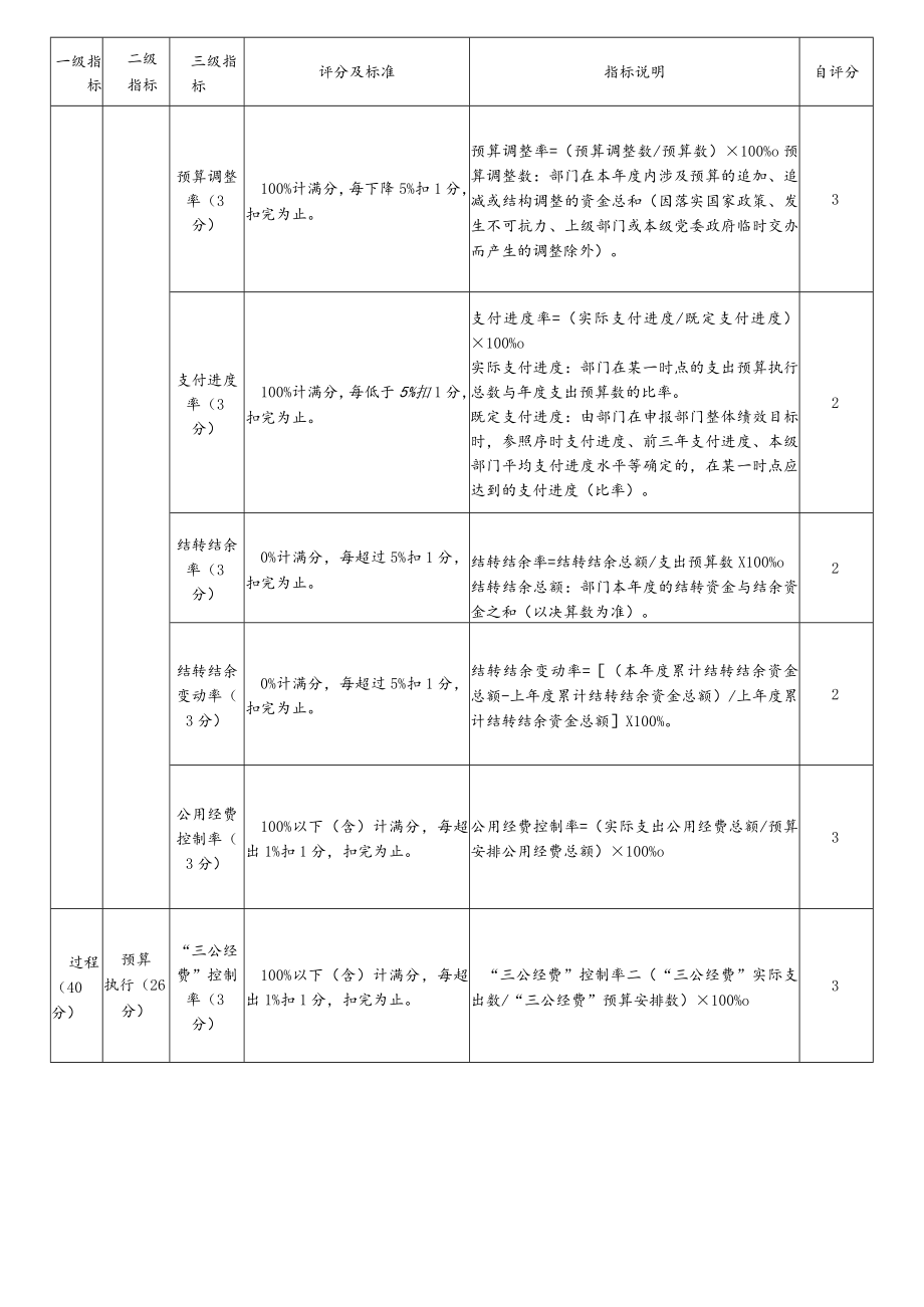 辰溪县融媒体中心部门整体支出绩效评价共性指标框架.docx_第2页