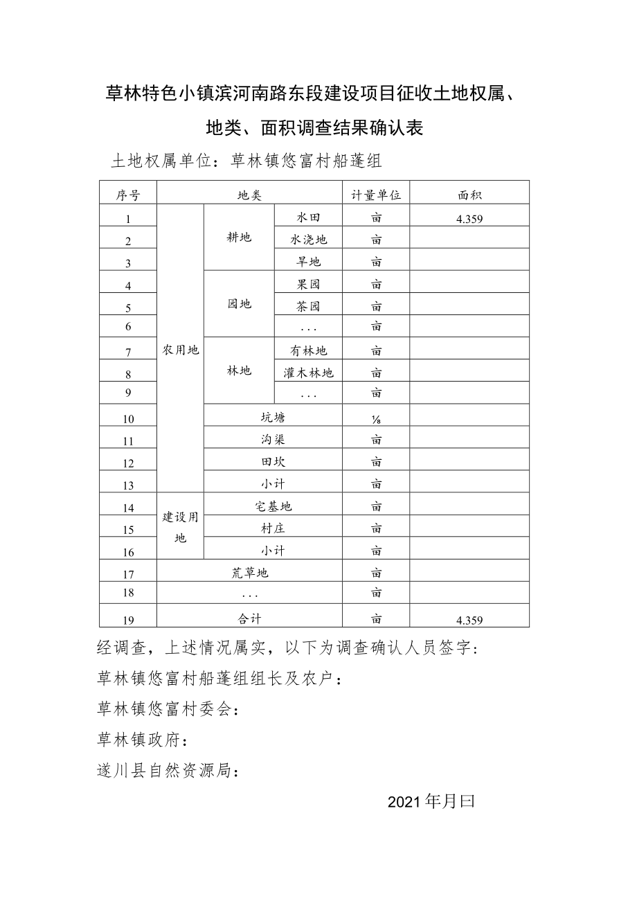 草林特色小镇滨河南路东段建设项目征收土地权属、地类、面积调查结果确认表.docx_第1页