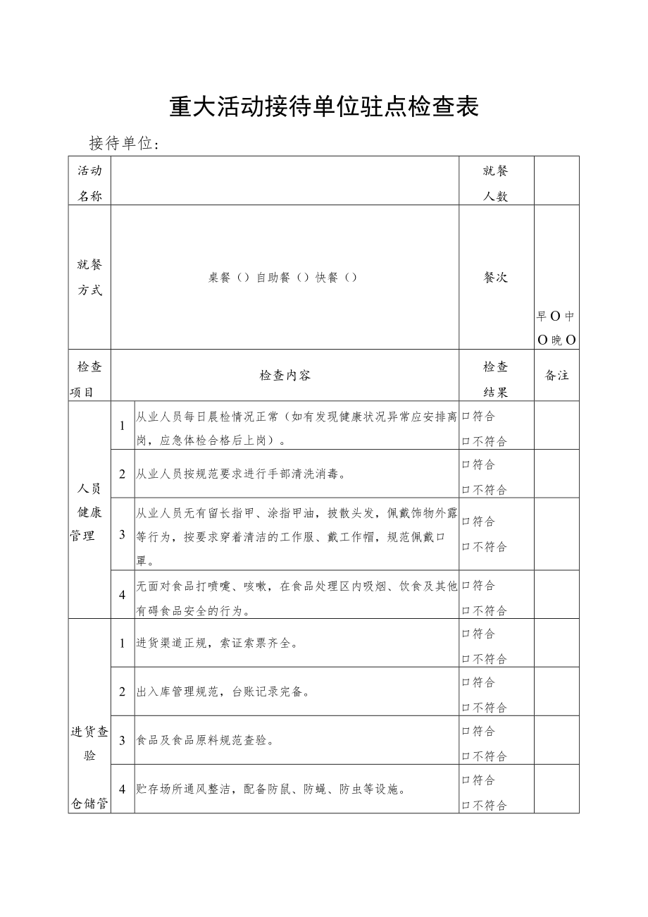 重大活动接待单位驻点检查表.docx_第1页