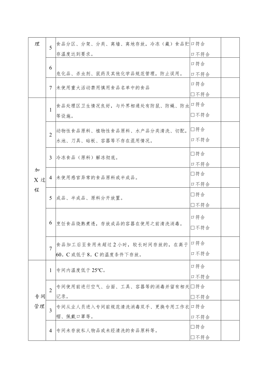 重大活动接待单位驻点检查表.docx_第2页