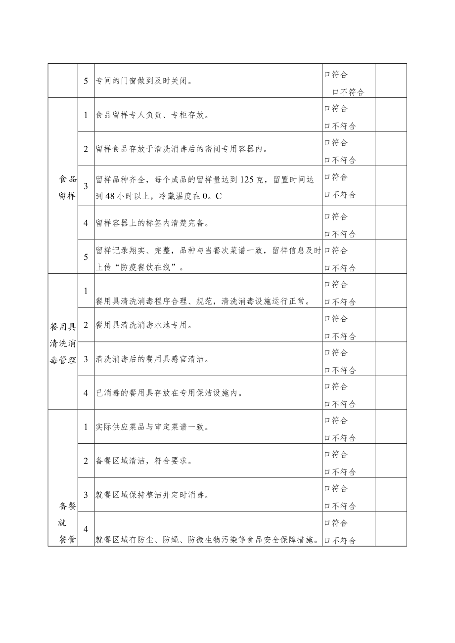 重大活动接待单位驻点检查表.docx_第3页