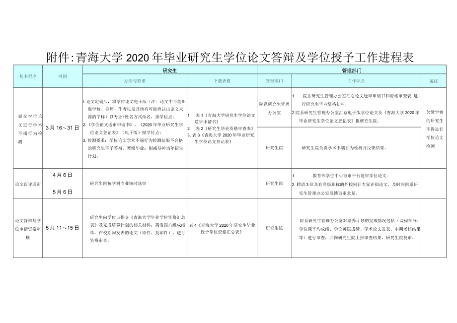 青海大学2020年毕业研究生学位论文答辩及学位授予工作进程表.docx_第1页