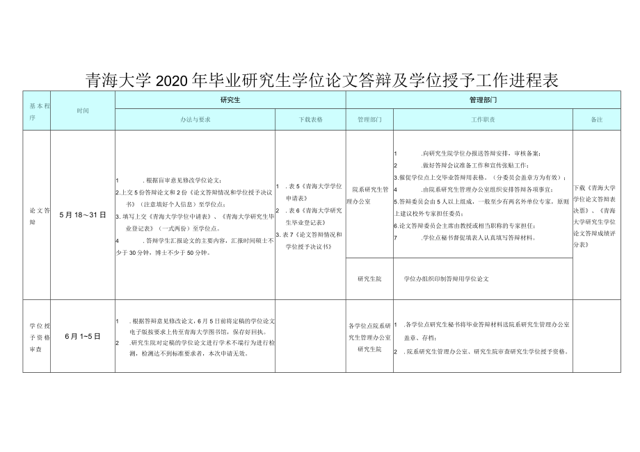 青海大学2020年毕业研究生学位论文答辩及学位授予工作进程表.docx_第2页