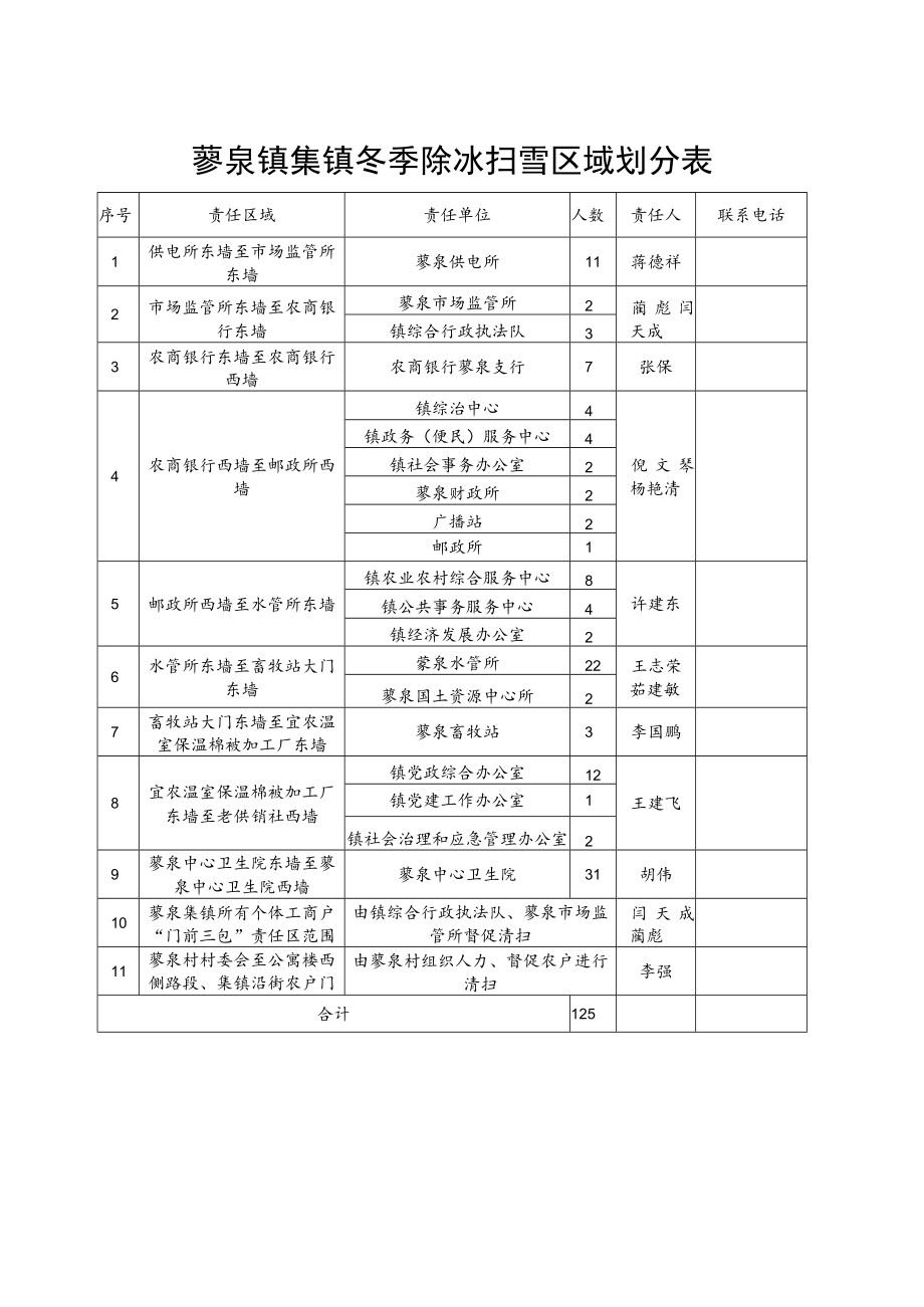 蓼泉镇集镇冬季除冰扫雪区域划分表.docx_第1页