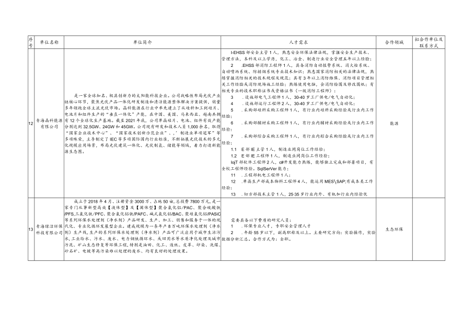 黄河流域上游城市科技成果转移转化对接会人才需求汇总表.docx_第3页