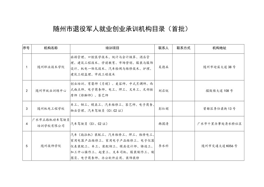 随州市退役军人就业创业承训机构目录首批.docx_第1页