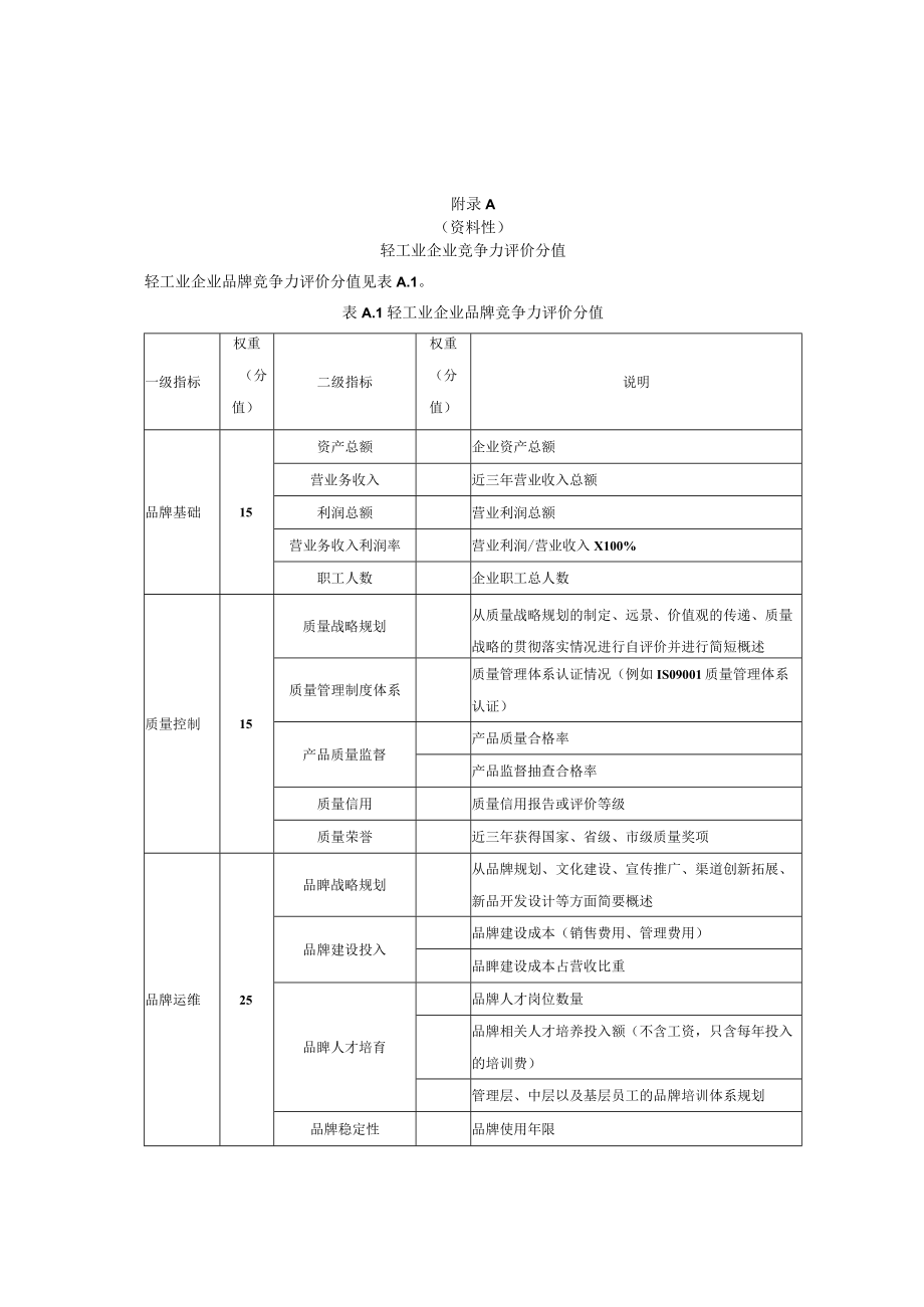 轻工业企业品牌竞争力评价分值、封面格式及著录项格式.docx_第1页