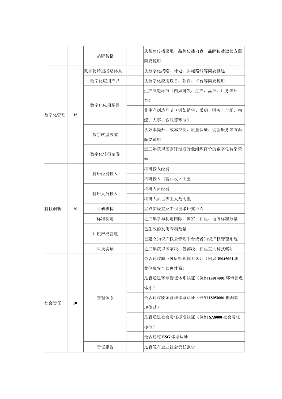 轻工业企业品牌竞争力评价分值、封面格式及著录项格式.docx_第2页