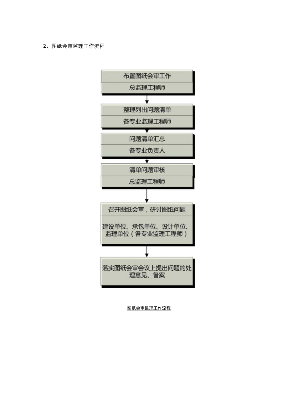 项目监理机构工作流程图.docx_第3页