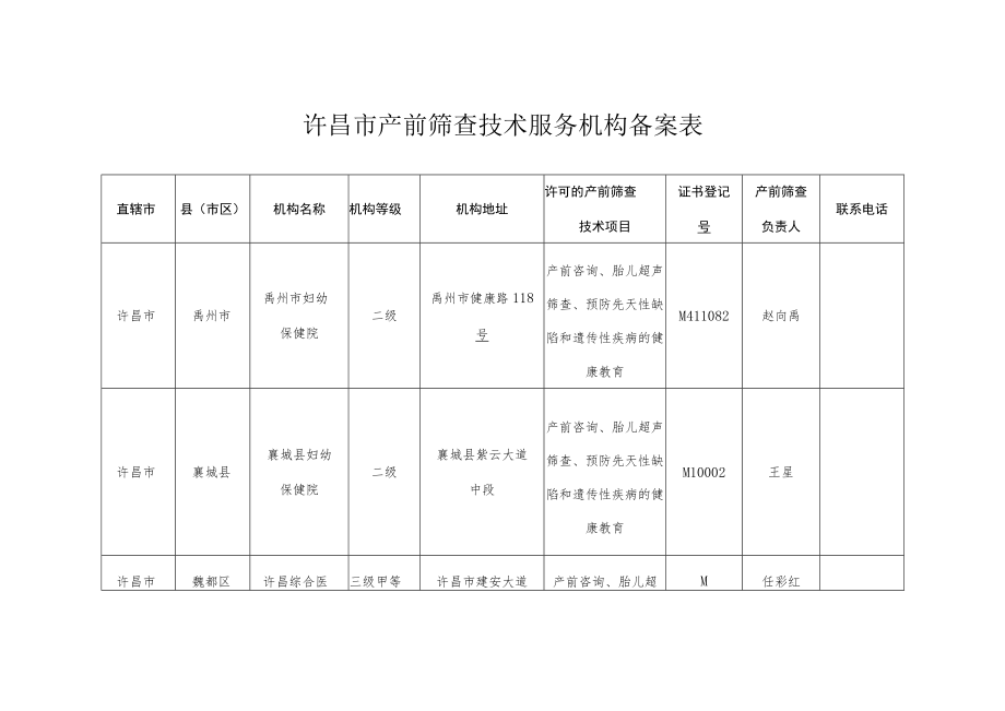 许昌市产前筛查技术服务机构备案表.docx_第1页