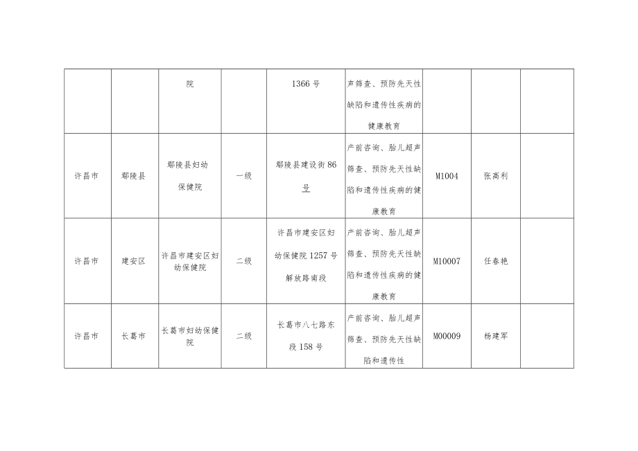 许昌市产前筛查技术服务机构备案表.docx_第2页