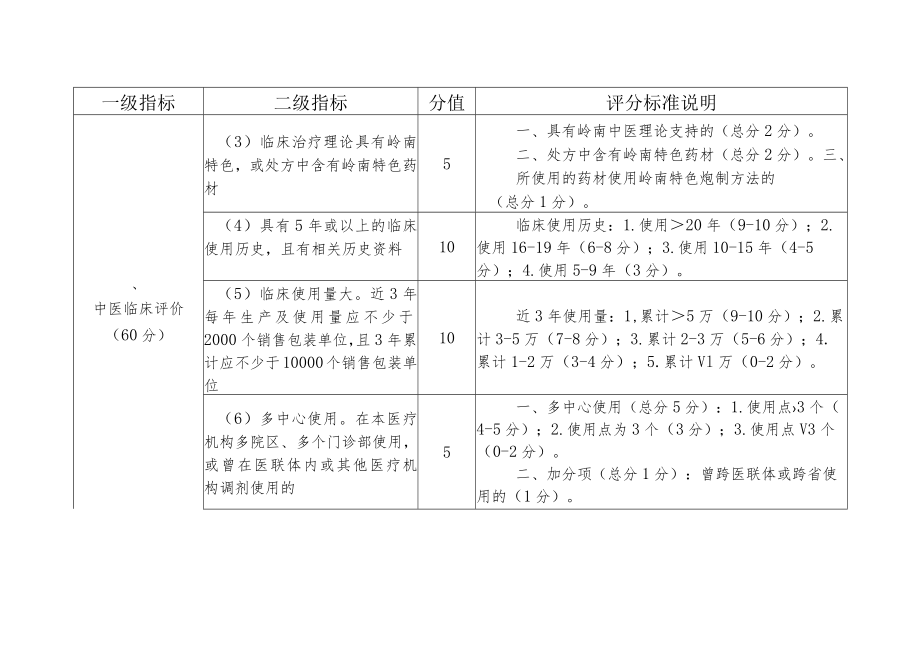 附件2.广东省医疗机构制剂“岭南名方”遴选标准（征求意见稿2）.docx_第2页