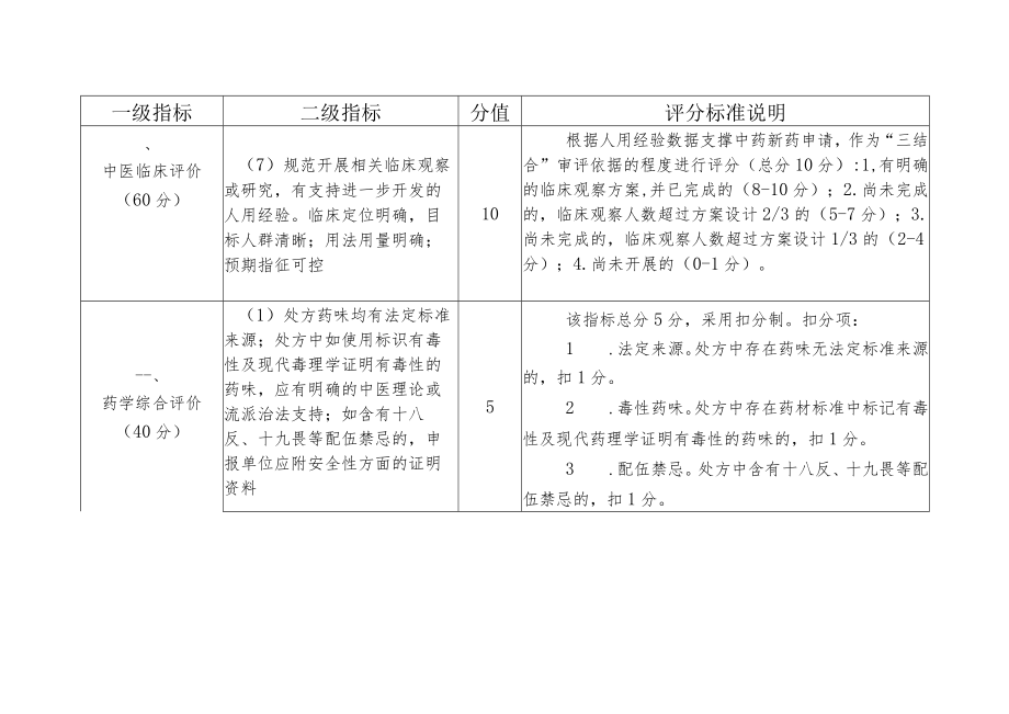 附件2.广东省医疗机构制剂“岭南名方”遴选标准（征求意见稿2）.docx_第3页