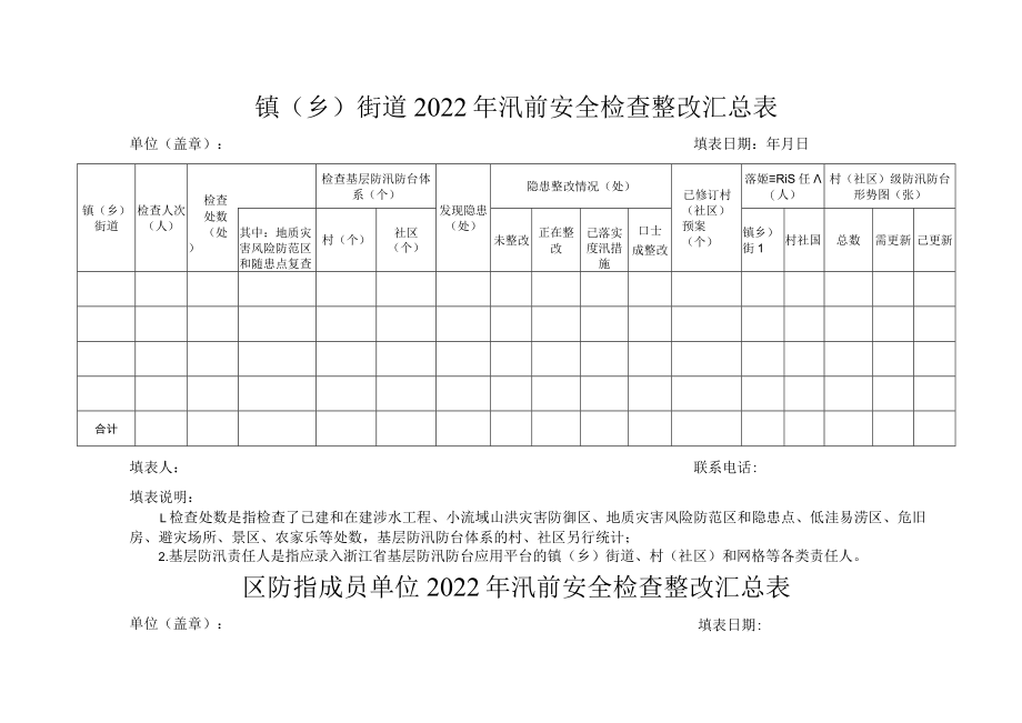 镇乡街道2022年汛前安全检查整改汇总表.docx_第1页