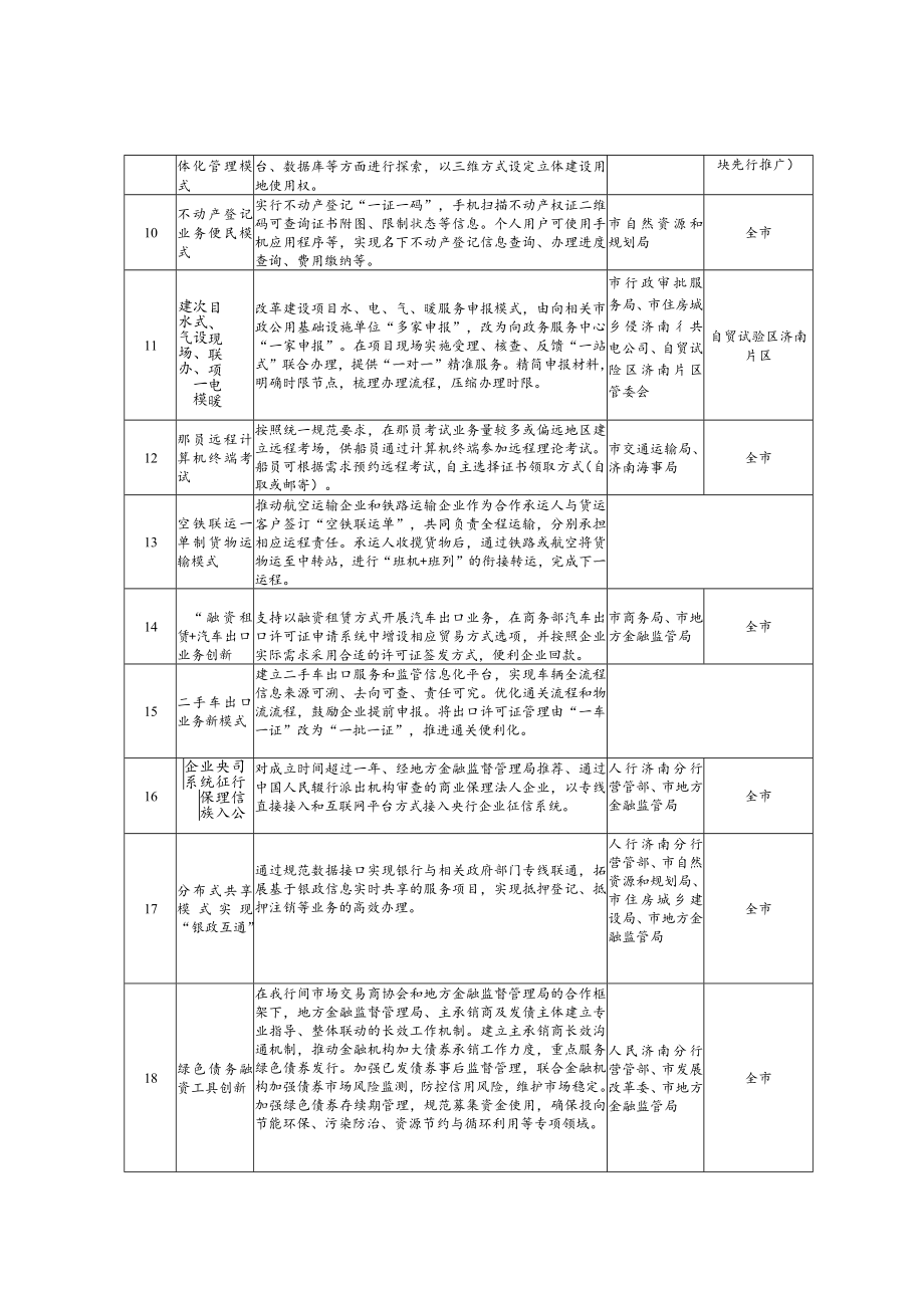 自由贸易试验区第六批改革试点经验复制推广工作任务分工表.docx_第2页