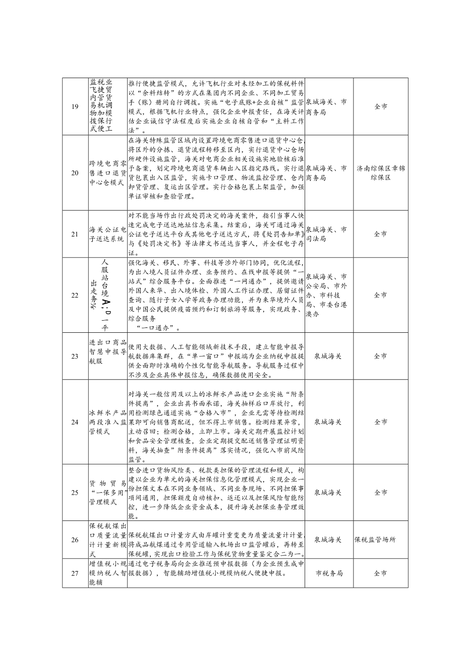 自由贸易试验区第六批改革试点经验复制推广工作任务分工表.docx_第3页