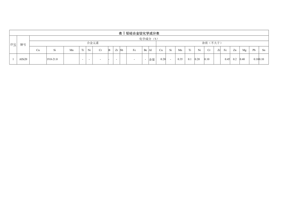 铝硅合金技术规范书编制审核批准上海大屯能源股份有限公司铝板带厂2021年10月8日.docx_第3页